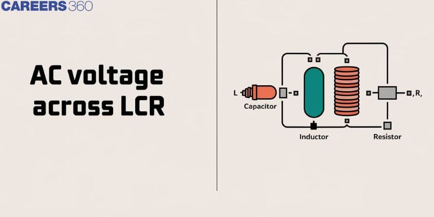 AC Voltage Across LCR